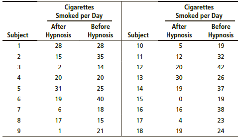 One program to help people stop smoking cigarettes uses the