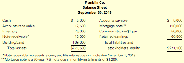 Franklin Co., a specialty retailer, has a history of paying