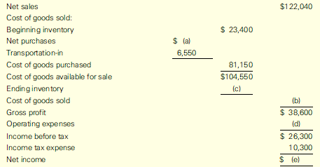 Fill in the missing amounts in the following income statement