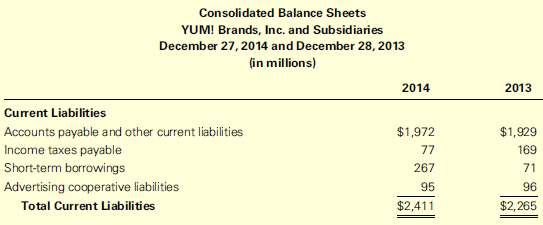 The following items are classified as current liabilities on Yum!