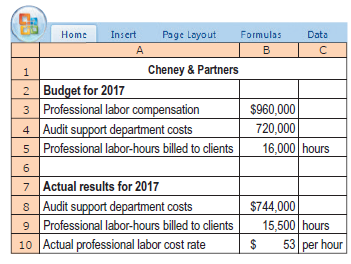 Cheney & Partners, a Quebecbased public accounting partnership, specializes in