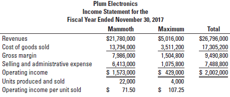 Plum Electronics, a division of Berry Corporation, manufactures two large-screen