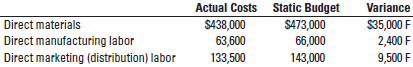Bryant Company's budgeted prices for direct materials, direct manufacturing labor,
