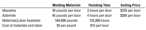 Damon Furniture (DF) produces fiberglass doors in two processes: molding