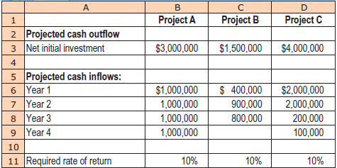 Andrews Construction is analyzing its capital expenditure proposals for the