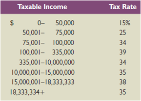 Refer to the corporate marginal tax rate information in Table