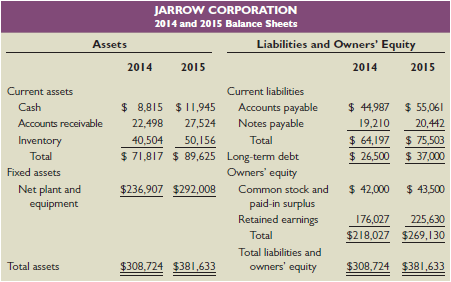 In addition to commonsize financial statements, common-base year financial statements