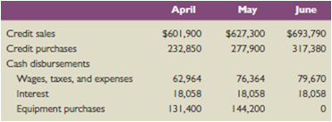 Here are some important figures from the budget of Cornell,