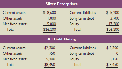 Silver Enterprises has acquired All Gold Mining in a merger