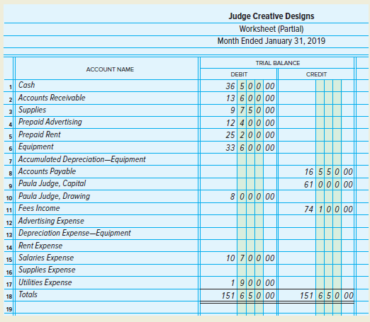 Paula Judge owns Judge Creative Designs. The trial balance of