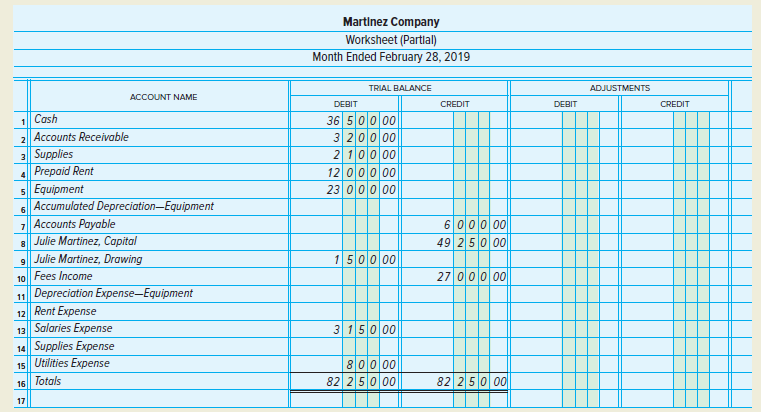 The trial balance of Martinez Company as of February 28,