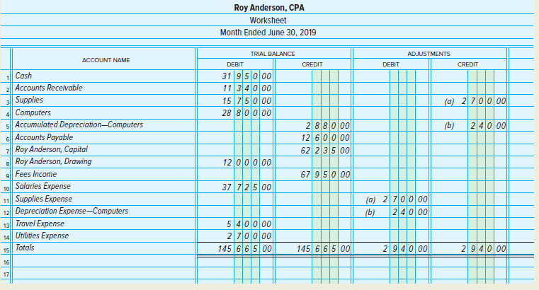 A partially completed worksheet for Roy Anderson, CPA, for the