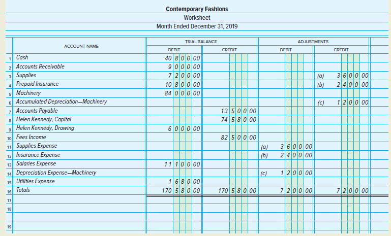 The Trial Balance section of the worksheet for Contemporary Fashions