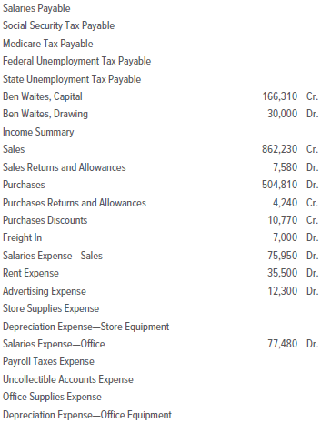 The unadjusted trial balance of Ben's Jewelers on December 31,