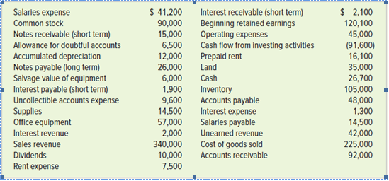 Use the following information to prepare a multistep income statement
