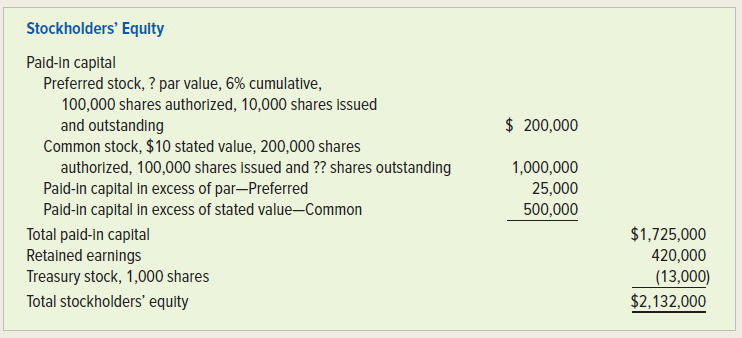 The stockholders' equity section of the balance sheet for Mann