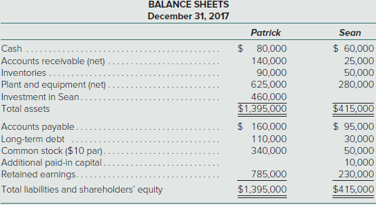 The separate condensed balance sheets of Patrick Corporation and its