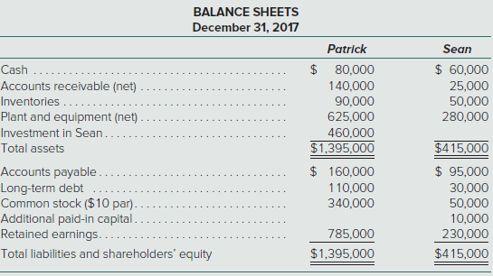 In the December 31, 2017, consolidated balance sheet of Patrick