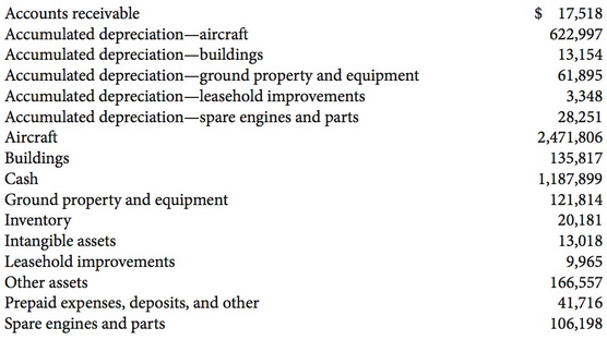 The following items are from the assets section of WestJet