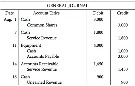 Selected transactions from the general journal of Kang, Inc. are