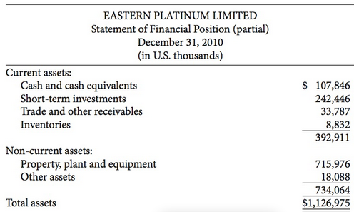 Eastern Platinum Limited, headquartered in Vancouver, and Anglo Platinum Limited