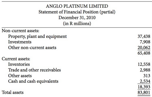 Eastern Platinum Limited, headquartered in Vancouver, and Anglo Platinum Limited