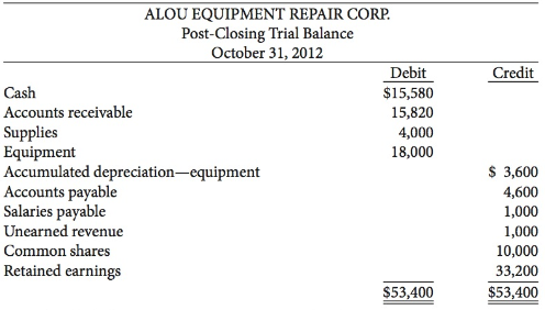 On October 31, 2012, the Alou Equipment Repair Corp.'s post-closing