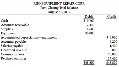 On August 31, 2012, the Rijo Equipment Repair Corp.'s post-closing