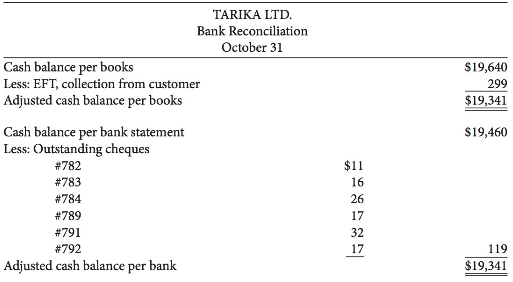 Tarika Ltd. is a profitable small business. It has not,