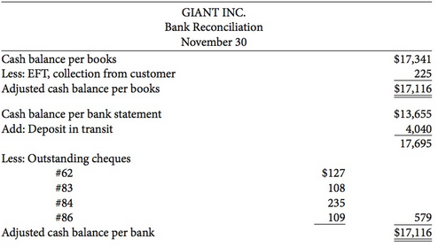 Giant Inc. is a profitable small business. It has not,