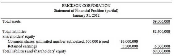 The condensed statement of financial position of Erickson Corporation reports