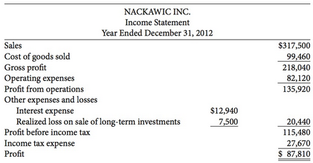 Financial statements for Nackawic Inc. follow:
Additional information:
1. Long-term investments we