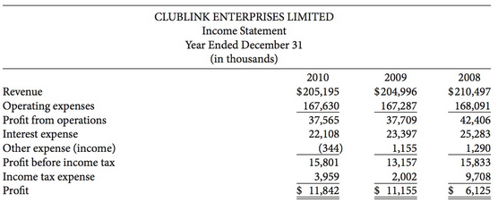 ClubLink Enterprises Limited is Canada's largest golf course and resort