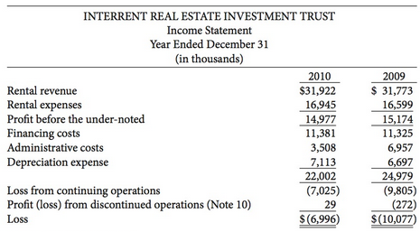 InterRent Real Estate Investment Trust is a publicly traded company,
