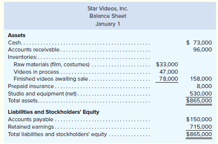 Star Videos, Inc., produces short musical videos for sale to