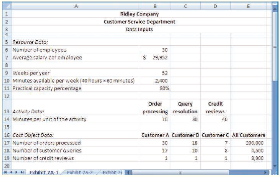 Stahl Company is conducting a time-driven activity-based costing study in