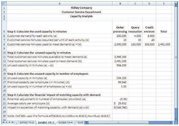 Athens Company is conducting a time-driven activity-based costing study in