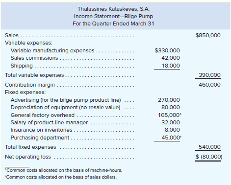 Thalassines Kataskeves, S.A., of Greece makes marine equipment. The company