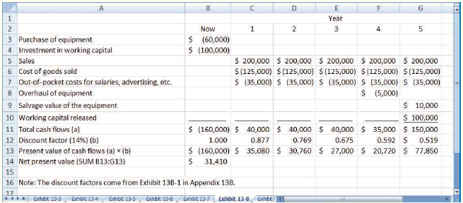 The Excel worksheet form that appears below is to be