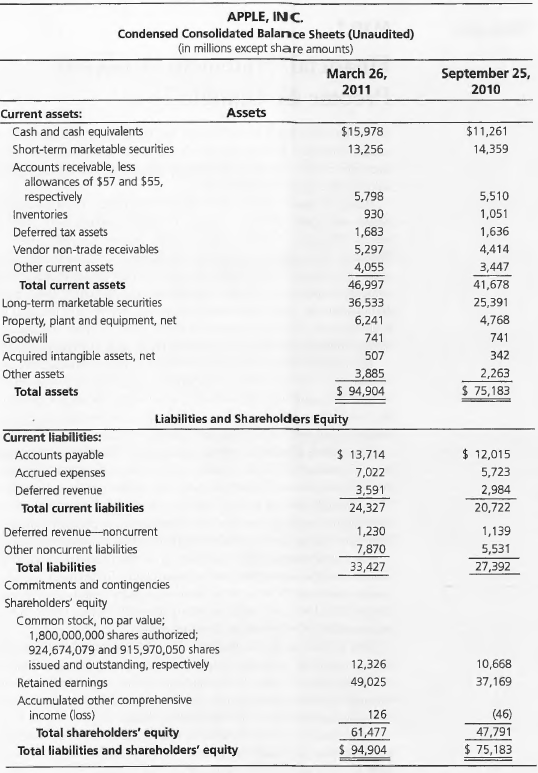 APPLE, INC. Condensed Consolidated Balance Sheets (Unaudited) (in millions except share amounts) March 26, 2011 Septembe