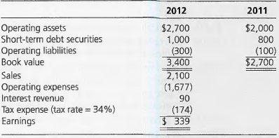 2012 2011 Operating assets Short-term debt securities Operating liabilities Book value $2,700 1,000 (300) 3,400 2,100 (1