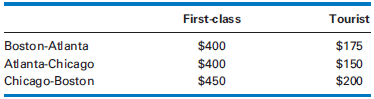 First-class Tourist Boston-Atlanta Atlanta-Chicago Chicago-Boston $400 $175 $400 $450 $150 $200 
