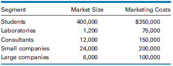 Market Size Marketi ng Costs Segment Students 400,000 1,200 12,000 24,000 6,000 $350,000 75,000 150,000 200,000 100,000 