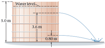 Water level- 5.0m 3.6 m 0.80 m 