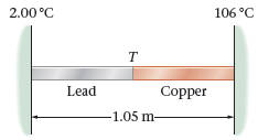 2.00 °C 106 °C т Lead Copper -1.05 m- 