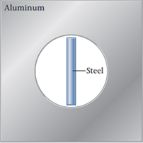Aluminum -Steel 