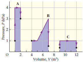 A 4 8 10 Volume, V (m) 2 12 3. 2. Pressure, P (kPa) 