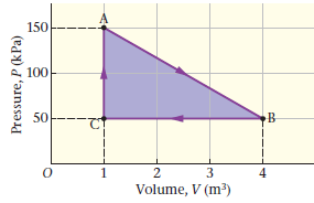 150 100 50 2 4 Volume, V (m³) Pressure, P (kPa) 