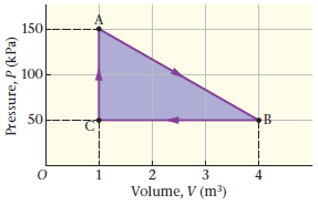 150 100 50 2 3 4 Volume, V (m³) Pressure, P (kPa) 