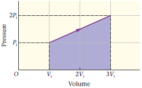 2P, V; 2V; 3V, Volume Pressure 